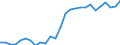 Währung: Millionen Einheiten der Landeswährung / ZB_Position: Kapitalbilanz; Direktinvestitionen / Sektor (ESVG 2010): Volkswirtschaft / Sektor (ESVG 2010): Volkswirtschaft / Geopolitische Partnereinheit: Rest der Welt / Bestand oder Fluss: Netto-Bestände am Ende des Zeitraums / Geopolitische Meldeeinheit: Österreich