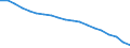 Currency: Million units of national currency / BOP_item: Financial account; direct investment / Sector (ESA 2010): Total economy / Sector (ESA 2010): Total economy / Geopolitical entity (partner): Rest of the world / Stock or flow: Net positions at the end of period / Geopolitical entity (reporting): Romania