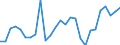 Währung: Millionen Einheiten der Landeswährung / ZB_Position: Kapitalbilanz; Direktinvestitionen / Sektor (ESVG 2010): Volkswirtschaft / Sektor (ESVG 2010): Volkswirtschaft / Geopolitische Partnereinheit: Rest der Welt / Bestand oder Fluss: Netto-Bestände am Ende des Zeitraums / Geopolitische Meldeeinheit: Finnland