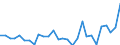 Währung: Millionen Einheiten der Landeswährung / ZB_Position: Kapitalbilanz; Direktinvestitionen / Sektor (ESVG 2010): Volkswirtschaft / Sektor (ESVG 2010): Volkswirtschaft / Geopolitische Partnereinheit: Rest der Welt / Bestand oder Fluss: Netto-Bestände am Ende des Zeitraums / Geopolitische Meldeeinheit: Schweden