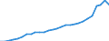 Currency: Million units of national currency / Balance of payments item: Financial account; direct investment / Sector (ESA 2010): Total economy / Counterpart sector (ESA 2010): Total economy / Geopolitical entity (partner): Rest of the world / Stock or flow: Liabilities - positions at the end of period / Geopolitical entity (reporting): Estonia
