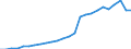 Currency: Million units of national currency / Balance of payments item: Financial account; direct investment / Sector (ESA 2010): Total economy / Counterpart sector (ESA 2010): Total economy / Geopolitical entity (partner): Rest of the world / Stock or flow: Liabilities - positions at the end of period / Geopolitical entity (reporting): Ireland