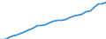 Currency: Million units of national currency / Balance of payments item: Financial account; direct investment / Sector (ESA 2010): Total economy / Counterpart sector (ESA 2010): Total economy / Geopolitical entity (partner): Rest of the world / Stock or flow: Liabilities - positions at the end of period / Geopolitical entity (reporting): France