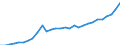 Currency: Million units of national currency / Balance of payments item: Financial account; direct investment / Sector (ESA 2010): Total economy / Counterpart sector (ESA 2010): Total economy / Geopolitical entity (partner): Rest of the world / Stock or flow: Liabilities - positions at the end of period / Geopolitical entity (reporting): Croatia