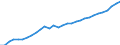 Currency: Million units of national currency / Balance of payments item: Financial account; direct investment / Sector (ESA 2010): Total economy / Counterpart sector (ESA 2010): Total economy / Geopolitical entity (partner): Rest of the world / Stock or flow: Liabilities - positions at the end of period / Geopolitical entity (reporting): Italy