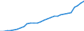Currency: Million units of national currency / Balance of payments item: Financial account; direct investment / Sector (ESA 2010): Total economy / Counterpart sector (ESA 2010): Total economy / Geopolitical entity (partner): Rest of the world / Stock or flow: Liabilities - positions at the end of period / Geopolitical entity (reporting): Latvia