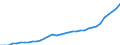 Currency: Million units of national currency / Balance of payments item: Financial account; direct investment / Sector (ESA 2010): Total economy / Counterpart sector (ESA 2010): Total economy / Geopolitical entity (partner): Rest of the world / Stock or flow: Liabilities - positions at the end of period / Geopolitical entity (reporting): Lithuania
