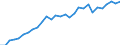 Currency: Million units of national currency / Balance of payments item: Financial account; direct investment / Sector (ESA 2010): Total economy / Counterpart sector (ESA 2010): Total economy / Geopolitical entity (partner): Rest of the world / Stock or flow: Liabilities - positions at the end of period / Geopolitical entity (reporting): Finland