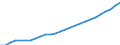 Currency: Million units of national currency / Geopolitical entity (partner): Rest of the world / Sector (ESA 2010): Total economy / Sector (ESA 2010): Total economy / Stock or flow: Assets - positions at the end of period / BOP_item: Financial account; direct investment / Geopolitical entity (reporting): Germany