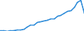 Currency: Million units of national currency / Geopolitical entity (partner): Rest of the world / Sector (ESA 2010): Total economy / Counterpart sector (ESA 2010): Total economy / Stock or flow: Assets - positions at the end of period / Balance of payments item: Financial account; direct investment / Geopolitical entity (reporting): Bulgaria