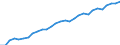 Currency: Million units of national currency / Geopolitical entity (partner): Rest of the world / Sector (ESA 2010): Total economy / Counterpart sector (ESA 2010): Total economy / Stock or flow: Assets - positions at the end of period / Balance of payments item: Financial account; direct investment / Geopolitical entity (reporting): France
