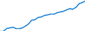 Currency: Million units of national currency / Geopolitical entity (partner): Rest of the world / Sector (ESA 2010): Total economy / Counterpart sector (ESA 2010): Total economy / Stock or flow: Assets - positions at the end of period / Balance of payments item: Financial account; direct investment / Geopolitical entity (reporting): Italy