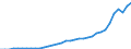 Currency: Million units of national currency / Geopolitical entity (partner): Rest of the world / Sector (ESA 2010): Total economy / Counterpart sector (ESA 2010): Total economy / Stock or flow: Assets - positions at the end of period / Balance of payments item: Financial account; direct investment / Geopolitical entity (reporting): Lithuania