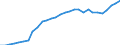 Currency: Million units of national currency / Geopolitical entity (partner): Rest of the world / Sector (ESA 2010): Total economy / Counterpart sector (ESA 2010): Total economy / Stock or flow: Assets - positions at the end of period / Balance of payments item: Financial account; direct investment / Geopolitical entity (reporting): Austria