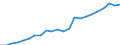 Currency: Million units of national currency / Geopolitical entity (partner): Rest of the world / Sector (ESA 2010): Total economy / Counterpart sector (ESA 2010): Total economy / Stock or flow: Assets - positions at the end of period / Balance of payments item: Financial account; direct investment / Geopolitical entity (reporting): Slovakia