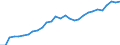 Currency: Million units of national currency / Geopolitical entity (partner): Rest of the world / Sector (ESA 2010): Total economy / Counterpart sector (ESA 2010): Total economy / Stock or flow: Assets - positions at the end of period / Balance of payments item: Financial account; direct investment / Geopolitical entity (reporting): Finland