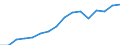 Currency: Million units of national currency / Geopolitical entity (partner): Rest of the world / Sector (ESA 2010): Total economy / Sector (ESA 2010): Total economy / Stock or flow: Assets - positions at the end of period / BOP_item: Financial account; direct investment; equity / Geopolitical entity (reporting): Belgium