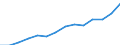 Currency: Million units of national currency / Geopolitical entity (partner): Rest of the world / Sector (ESA 2010): Total economy / Sector (ESA 2010): Total economy / Stock or flow: Assets - positions at the end of period / BOP_item: Financial account; direct investment; equity / Geopolitical entity (reporting): Bulgaria