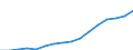 Currency: Million units of national currency / Geopolitical entity (partner): Rest of the world / Sector (ESA 2010): Total economy / Sector (ESA 2010): Total economy / Stock or flow: Assets - positions at the end of period / BOP_item: Financial account; direct investment; equity / Geopolitical entity (reporting): Czechia