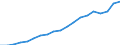 Currency: Million units of national currency / Geopolitical entity (partner): Rest of the world / Sector (ESA 2010): Total economy / Sector (ESA 2010): Total economy / Stock or flow: Assets - positions at the end of period / BOP_item: Financial account; direct investment; equity / Geopolitical entity (reporting): Denmark