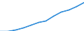 Currency: Million units of national currency / Geopolitical entity (partner): Rest of the world / Sector (ESA 2010): Total economy / Sector (ESA 2010): Total economy / Stock or flow: Assets - positions at the end of period / BOP_item: Financial account; direct investment; equity / Geopolitical entity (reporting): Germany