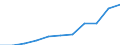 Currency: Million units of national currency / Geopolitical entity (partner): Rest of the world / Sector (ESA 2010): Total economy / Sector (ESA 2010): Total economy / Stock or flow: Assets - positions at the end of period / BOP_item: Financial account; direct investment; equity / Geopolitical entity (reporting): Estonia