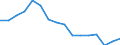 Currency: Million units of national currency / Geopolitical entity (partner): Rest of the world / Sector (ESA 2010): Total economy / Sector (ESA 2010): Total economy / Stock or flow: Assets - positions at the end of period / BOP_item: Financial account; direct investment; equity / Geopolitical entity (reporting): Greece