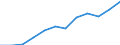 Currency: Million units of national currency / Geopolitical entity (partner): Rest of the world / Sector (ESA 2010): Total economy / Sector (ESA 2010): Total economy / Stock or flow: Assets - positions at the end of period / BOP_item: Financial account; direct investment; equity / Geopolitical entity (reporting): France