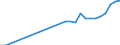 Currency: Million units of national currency / Geopolitical entity (partner): Rest of the world / Sector (ESA 2010): Total economy / Sector (ESA 2010): Total economy / Stock or flow: Assets - positions at the end of period / BOP_item: Financial account; direct investment; equity / Geopolitical entity (reporting): Croatia