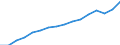 Currency: Million units of national currency / Geopolitical entity (partner): Rest of the world / Sector (ESA 2010): Total economy / Sector (ESA 2010): Total economy / Stock or flow: Assets - positions at the end of period / BOP_item: Financial account; direct investment; equity / Geopolitical entity (reporting): Italy