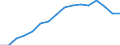 Currency: Million units of national currency / Geopolitical entity (partner): Rest of the world / Sector (ESA 2010): Total economy / Sector (ESA 2010): Total economy / Stock or flow: Assets - positions at the end of period / BOP_item: Financial account; direct investment; equity / Geopolitical entity (reporting): Cyprus