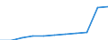 Currency: Million units of national currency / Geopolitical entity (partner): Rest of the world / Sector (ESA 2010): Total economy / Sector (ESA 2010): Total economy / Stock or flow: Assets - positions at the end of period / BOP_item: Financial account; direct investment; equity / Geopolitical entity (reporting): Latvia