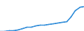 Currency: Million units of national currency / Geopolitical entity (partner): Rest of the world / Sector (ESA 2010): Total economy / Sector (ESA 2010): Total economy / Stock or flow: Assets - positions at the end of period / BOP_item: Financial account; direct investment; equity / Geopolitical entity (reporting): Lithuania