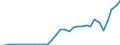 Currency: Million units of national currency / Geopolitical entity (partner): Rest of the world / Sector (ESA 2010): Total economy / Sector (ESA 2010): Total economy / Stock or flow: Assets - positions at the end of period / BOP_item: Financial account; direct investment; equity / Geopolitical entity (reporting): Hungary