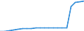 Currency: Million units of national currency / Geopolitical entity (partner): Rest of the world / Sector (ESA 2010): Total economy / Sector (ESA 2010): Total economy / Stock or flow: Assets - positions at the end of period / BOP_item: Financial account; direct investment; equity / Geopolitical entity (reporting): Malta