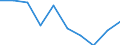 Currency: Million units of national currency / Geopolitical entity (partner): Rest of the world / Sector (ESA 2010): Total economy / Sector (ESA 2010): Total economy / Stock or flow: Assets - positions at the end of period / BOP_item: Financial account; direct investment; equity / Geopolitical entity (reporting): Austria