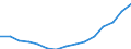 Currency: Million units of national currency / Geopolitical entity (partner): Rest of the world / Sector (ESA 2010): Total economy / Sector (ESA 2010): Total economy / Stock or flow: Assets - positions at the end of period / BOP_item: Financial account; direct investment; equity / Geopolitical entity (reporting): Slovenia