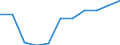 Currency: Million units of national currency / Geopolitical entity (partner): Rest of the world / Sector (ESA 2010): Total economy / Sector (ESA 2010): Total economy / Stock or flow: Assets - positions at the end of period / BOP_item: Financial account; direct investment; equity / Geopolitical entity (reporting): Slovakia