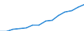 Currency: Million units of national currency / Geopolitical entity (partner): Rest of the world / Sector (ESA 2010): Total economy / Sector (ESA 2010): Total economy / Stock or flow: Assets - positions at the end of period / BOP_item: Financial account; direct investment; debt instruments / Geopolitical entity (reporting): Bulgaria