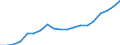 Currency: Million units of national currency / Geopolitical entity (partner): Rest of the world / Sector (ESA 2010): Total economy / Sector (ESA 2010): Total economy / Stock or flow: Assets - positions at the end of period / BOP_item: Financial account; direct investment; debt instruments / Geopolitical entity (reporting): Denmark