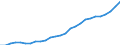 Currency: Million units of national currency / Geopolitical entity (partner): Rest of the world / Sector (ESA 2010): Total economy / Sector (ESA 2010): Total economy / Stock or flow: Assets - positions at the end of period / BOP_item: Financial account; direct investment; debt instruments / Geopolitical entity (reporting): Germany