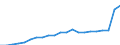 Currency: Million units of national currency / Geopolitical entity (partner): Rest of the world / Sector (ESA 2010): Total economy / Sector (ESA 2010): Total economy / Stock or flow: Assets - positions at the end of period / BOP_item: Financial account; direct investment; debt instruments / Geopolitical entity (reporting): Estonia