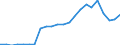 Currency: Million units of national currency / Geopolitical entity (partner): Rest of the world / Sector (ESA 2010): Total economy / Sector (ESA 2010): Total economy / Stock or flow: Assets - positions at the end of period / BOP_item: Financial account; direct investment; debt instruments / Geopolitical entity (reporting): Ireland