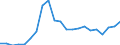 Currency: Million units of national currency / Geopolitical entity (partner): Rest of the world / Sector (ESA 2010): Total economy / Sector (ESA 2010): Total economy / Stock or flow: Assets - positions at the end of period / BOP_item: Financial account; direct investment; debt instruments / Geopolitical entity (reporting): Greece