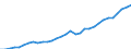 Currency: Million units of national currency / Geopolitical entity (partner): Rest of the world / Sector (ESA 2010): Total economy / Sector (ESA 2010): Total economy / Stock or flow: Assets - positions at the end of period / BOP_item: Financial account; direct investment; debt instruments / Geopolitical entity (reporting): Spain