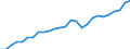 Currency: Million units of national currency / Geopolitical entity (partner): Rest of the world / Sector (ESA 2010): Total economy / Sector (ESA 2010): Total economy / Stock or flow: Assets - positions at the end of period / BOP_item: Financial account; direct investment; debt instruments / Geopolitical entity (reporting): France