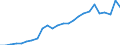 Currency: Million units of national currency / Geopolitical entity (partner): Rest of the world / Sector (ESA 2010): Total economy / Sector (ESA 2010): Total economy / Stock or flow: Assets - positions at the end of period / BOP_item: Financial account; direct investment; debt instruments / Geopolitical entity (reporting): Latvia