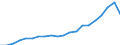 Currency: Million units of national currency / Geopolitical entity (partner): Rest of the world / Sector (ESA 2010): Total economy / Sector (ESA 2010): Total economy / Stock or flow: Assets - positions at the end of period / BOP_item: Financial account; direct investment; debt instruments / Geopolitical entity (reporting): Lithuania