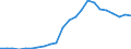 Currency: Million units of national currency / Geopolitical entity (partner): Rest of the world / Sector (ESA 2010): Total economy / Sector (ESA 2010): Total economy / Stock or flow: Assets - positions at the end of period / BOP_item: Financial account; direct investment; debt instruments / Geopolitical entity (reporting): Luxembourg