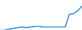 Currency: Million units of national currency / Geopolitical entity (partner): Rest of the world / Sector (ESA 2010): Total economy / Sector (ESA 2010): Total economy / Stock or flow: Assets - positions at the end of period / BOP_item: Financial account; direct investment; debt instruments / Geopolitical entity (reporting): Malta